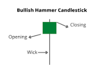 hammer candlestick pattern