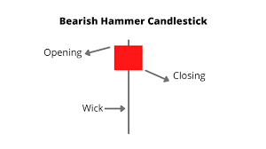 hammer candlestick pattern